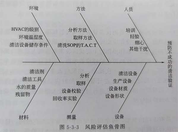 無(wú)菌制劑GMP車間